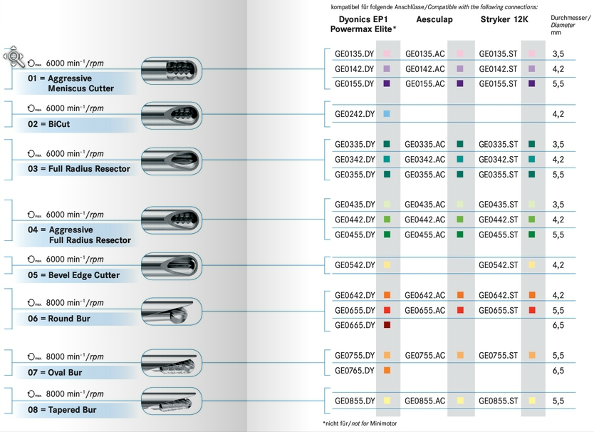 - Dyonics Çok kullanımlık Shaver Uçları